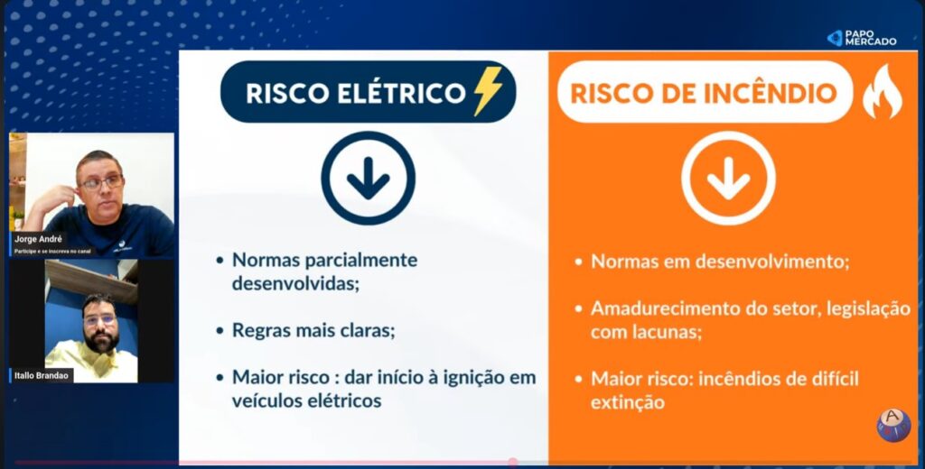 veículos elétricos em condomínios
